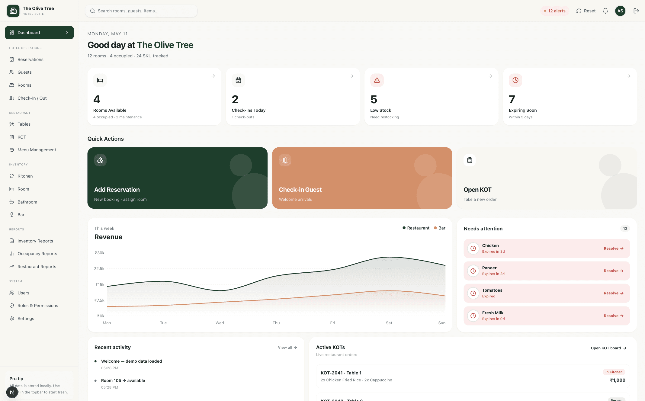 HOMS dashboard